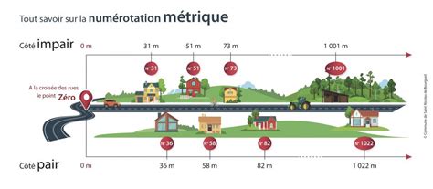 411 par adresse et rue québec.